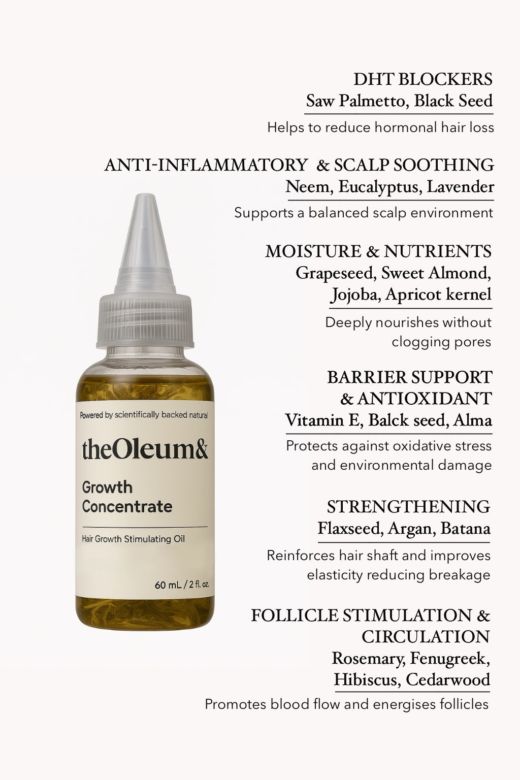 Growth Concentrate (Infused)