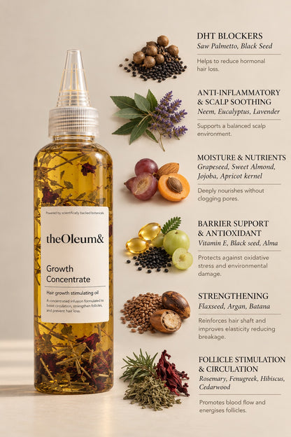 Growth Concentrate (Infused)